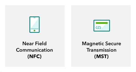 nfc magnetic card|nfc vs mst.